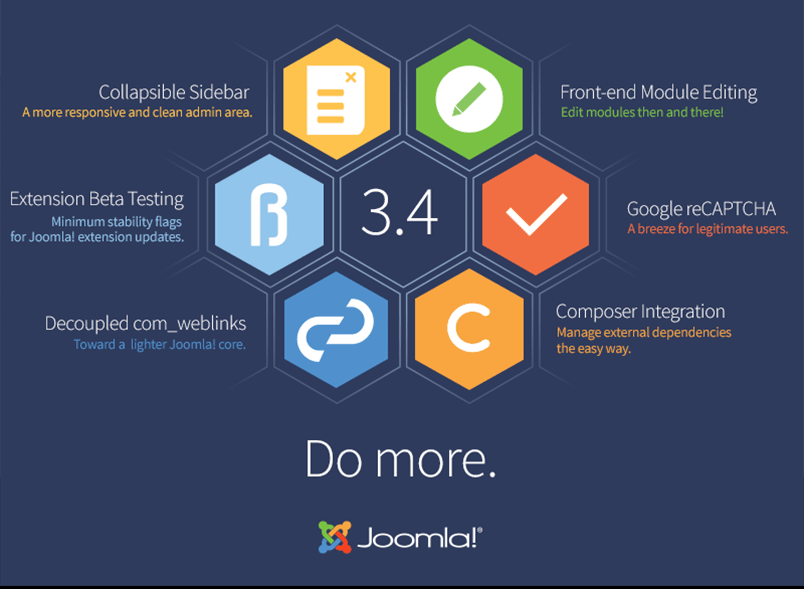joomla 3.4 features