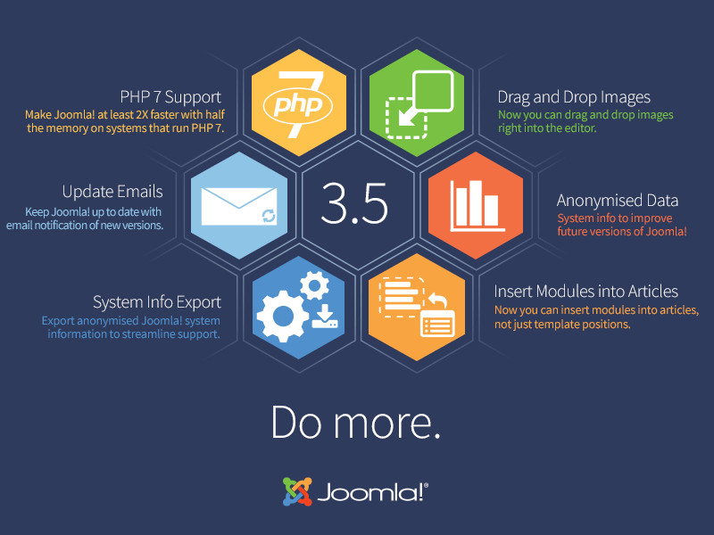 joomla 3.5.0